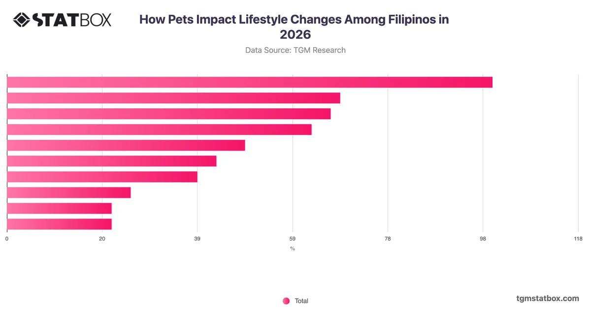 How Pets Impact Lifestyle Changes Among Filipinos in 2026