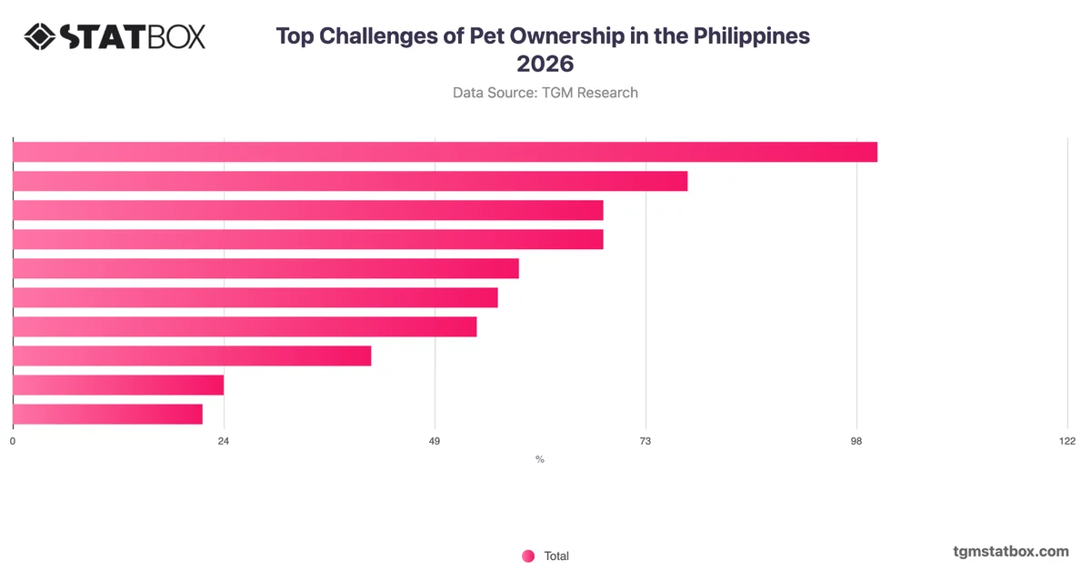 Top Challenges of Pet Ownership in the Philippines 2026