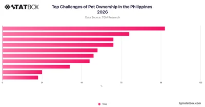 Top Challenges of Pet Ownership in the Philippines 2026