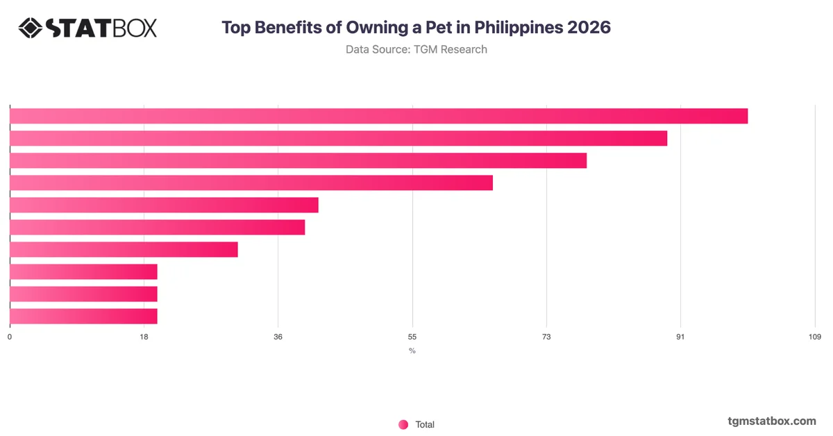 Top Benefits of Owning a Pet in Philippines 2026