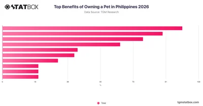Top Benefits of Owning a Pet in Philippines 2026