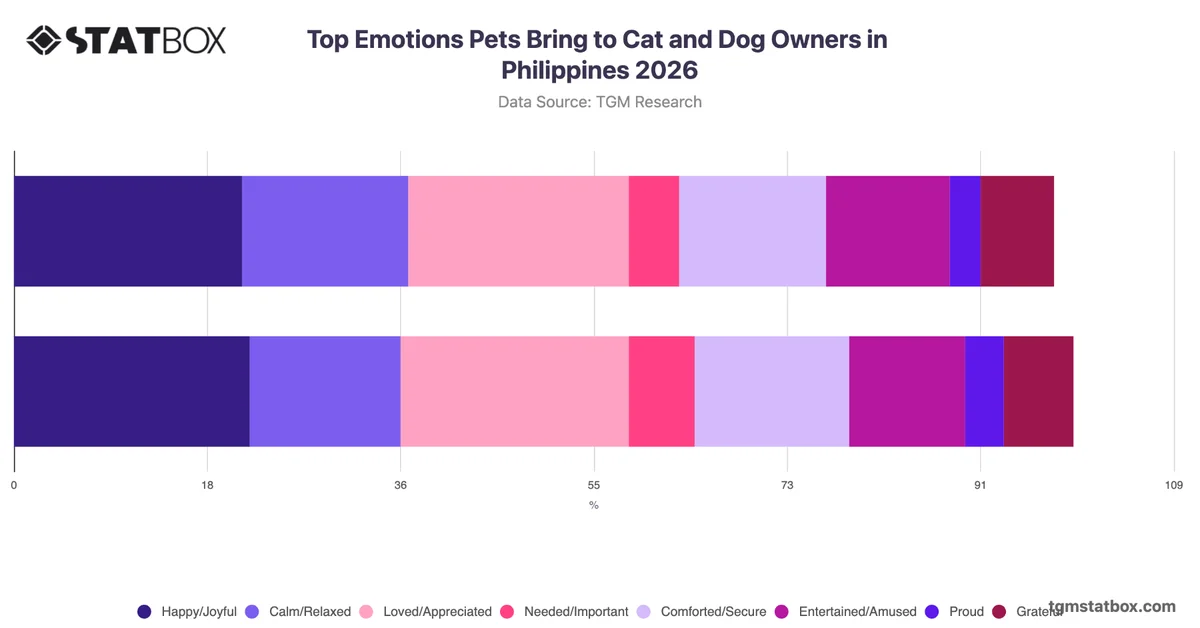 Top Emotions Pets Bring to Cat and Dog Owners in Philippines 2026