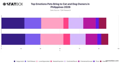 Top Emotions Pets Bring to Cat and Dog Owners in Philippines 2026