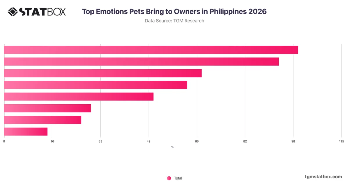 Top Emotions Pets Bring to Owners in Philippines 2026