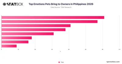 Top Emotions Pets Bring to Owners in Philippines 2026
