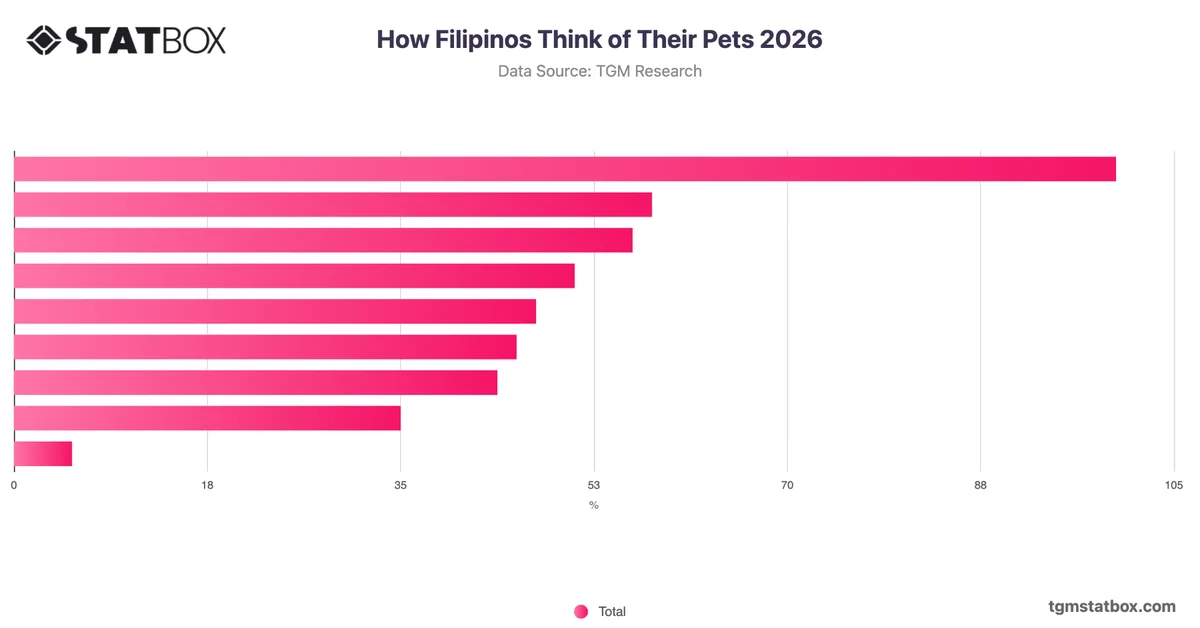 How Filipinos Think of Their Pets 2026