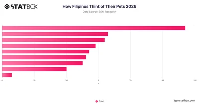 How Filipinos Think of Their Pets 2026