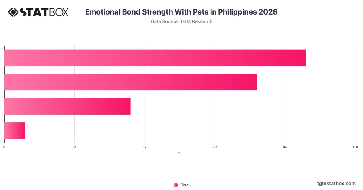 Emotional Bond Strength With Pets in Philippines 2026