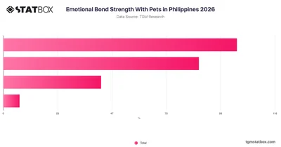 Emotional Bond Strength With Pets in Philippines 2026