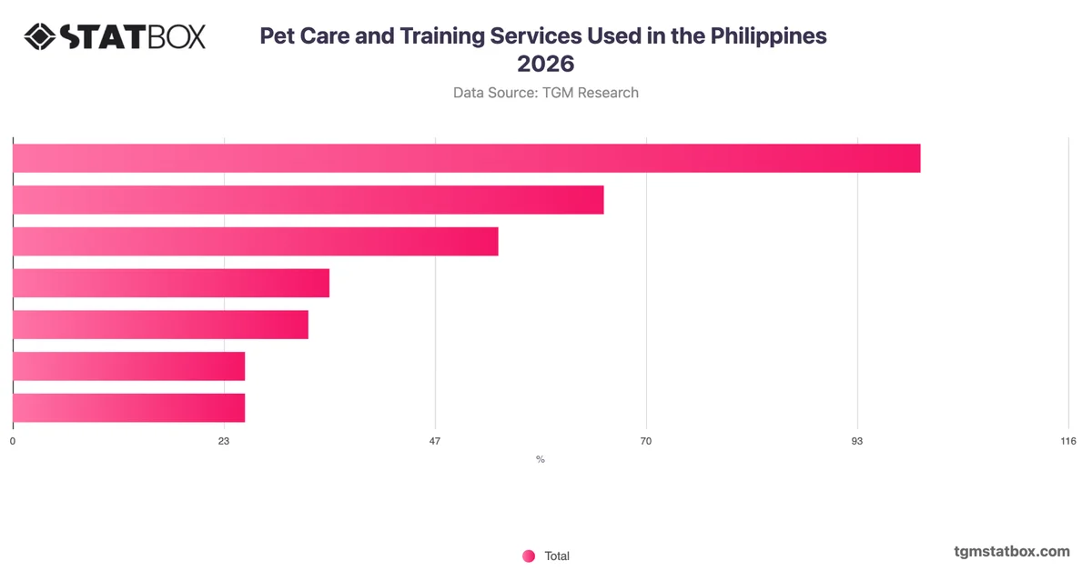 Pet Care and Training Services Used in the Philippines 2026