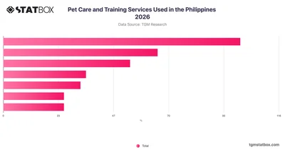 Pet Care and Training Services Used in the Philippines 2026
