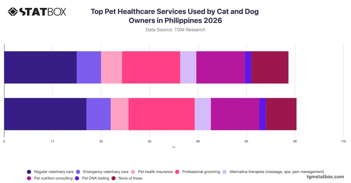 Top Pet Healthcare Services Used by Cat and Dog Owners in Philippines 2026