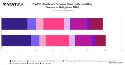Top Pet Healthcare Services Used by Cat and Dog Owners in Philippines 2026