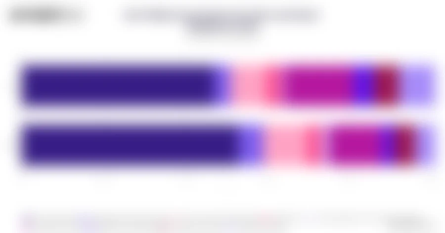 How Filipinos by Gender Got Their Last Dog in Philippines 2026