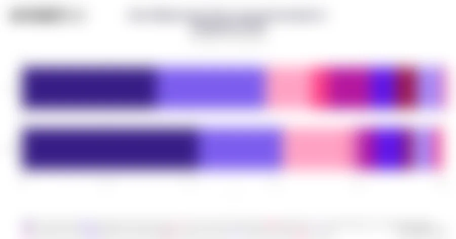 How Filipinos Got Their Last Cat by Gender in Philippines 2026
