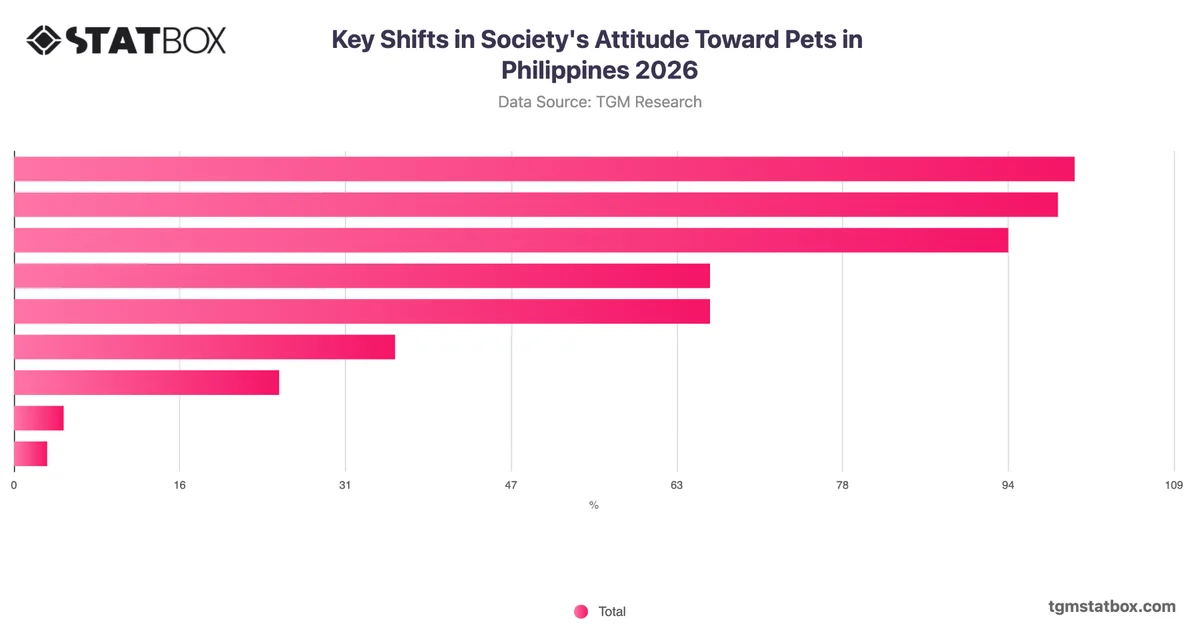 Key Shifts in Society's Attitude Toward Pets in Philippines 2026