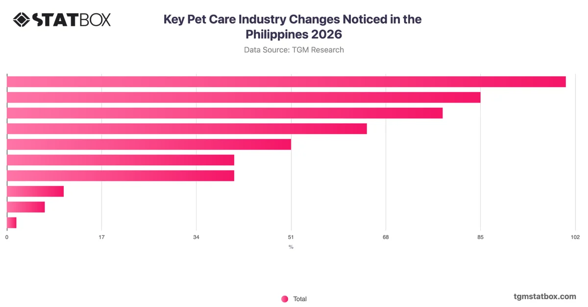 Key Pet Care Industry Changes Noticed in the Philippines 2026