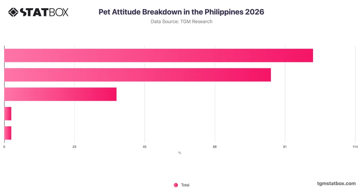 Pet Attitude Breakdown in the Philippines 2026