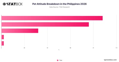 Pet Attitude Breakdown in the Philippines 2026