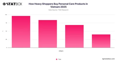 How Heavy Shoppers Buy Personal Care Products in Vietnam 2025